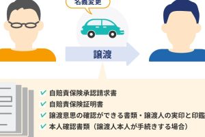 バイク自賠責保険名義変更を簡単解説！必要書類と手順